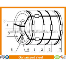 Material de embalaje de acero galvanizado